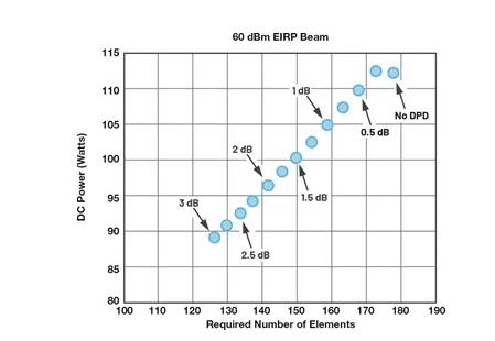 為何毫米波需要采用不同的DPD方法？如何量化其值？